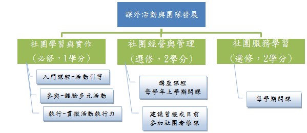 外活動與團隊發展 外活動與團隊發展
