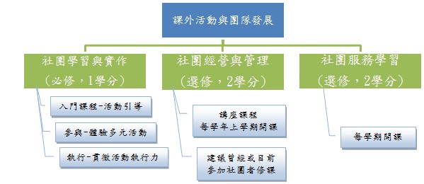 外活動與團隊發展