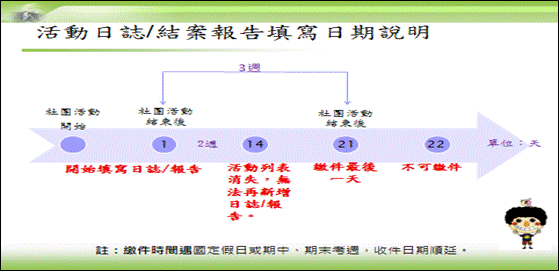 日期說明