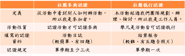 比較說明 比較說明