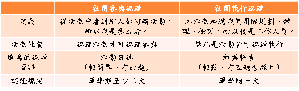 比較說明